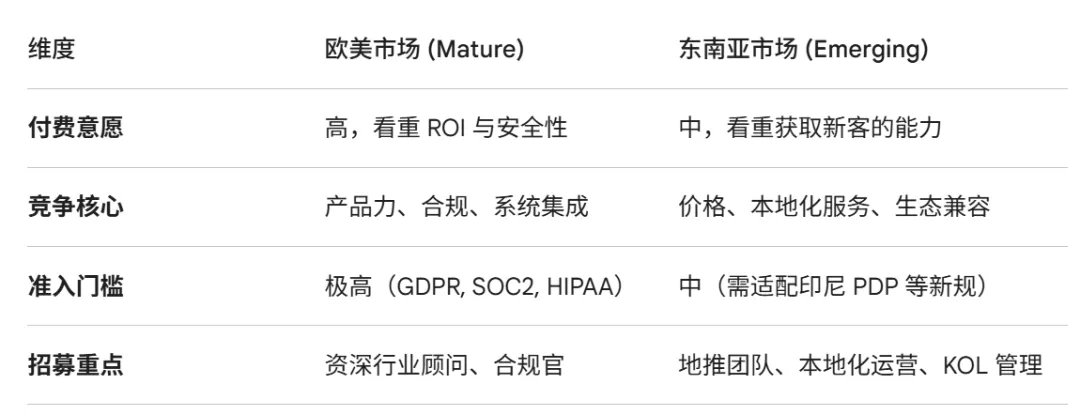 2026 SaaS出海合规红线解读:营销自动化、AI 客服与全球用工合规指南