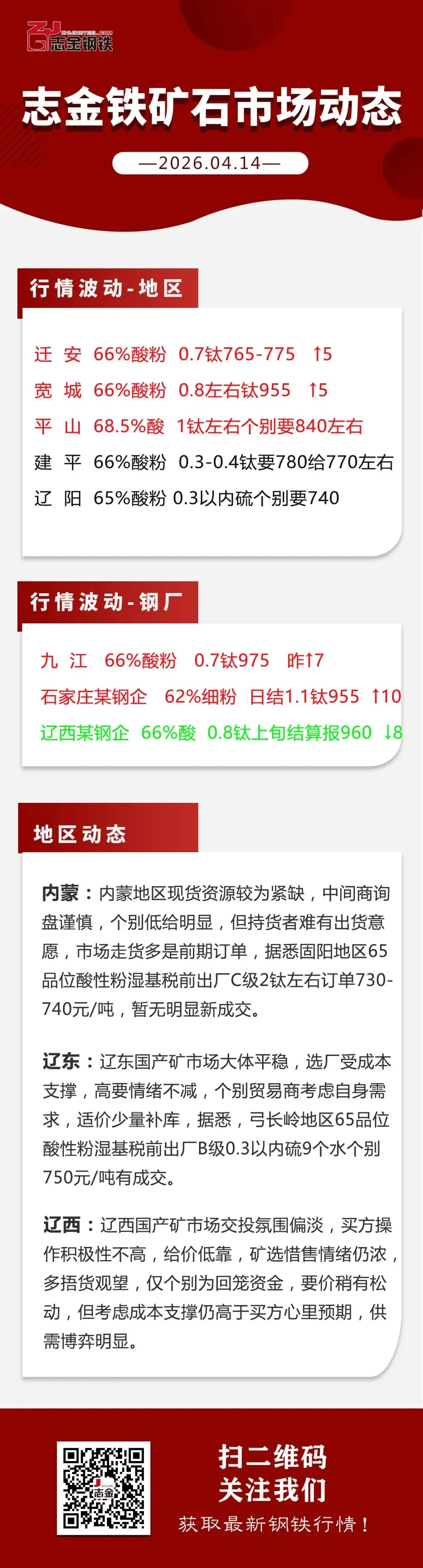 【04-14】志金铁矿市场动态