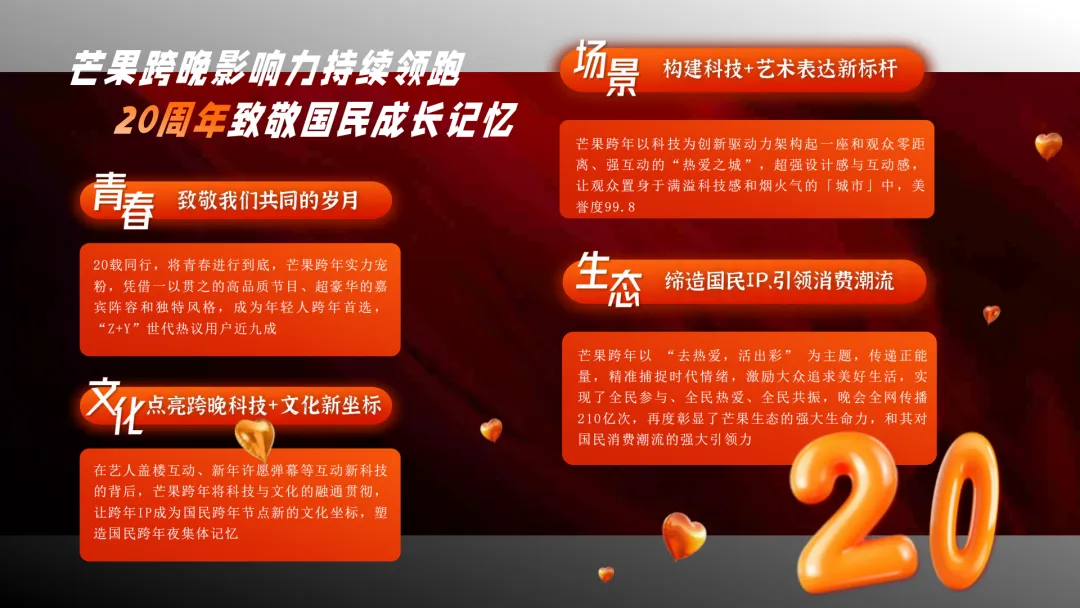 2024-205【营销结案】京东 x 湖南广电双晚会娱乐营销结案