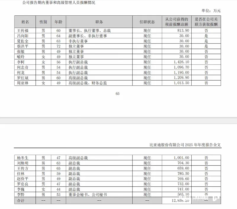 【资本市场】A股首位年薪破千万的财务掌门人,系江西财经大学校友