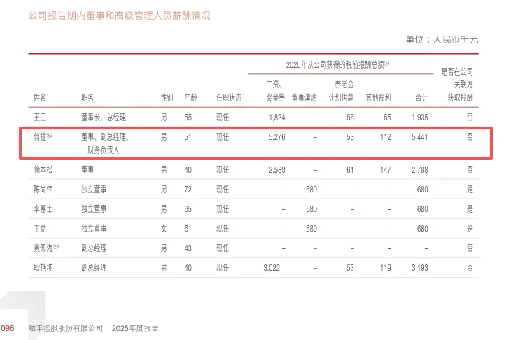 【资本市场】A股首位年薪破千万的财务掌门人,系江西财经大学校友