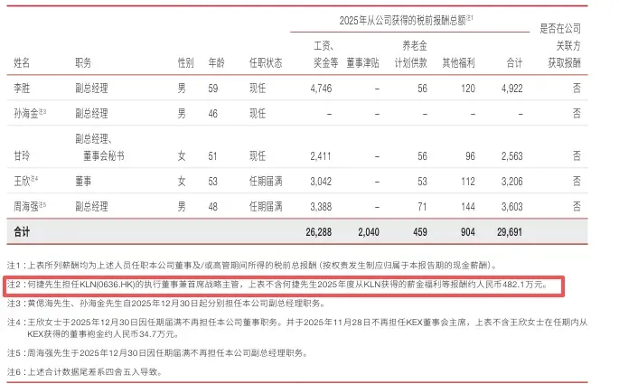 【资本市场】A股首位年薪破千万的财务掌门人,系江西财经大学校友