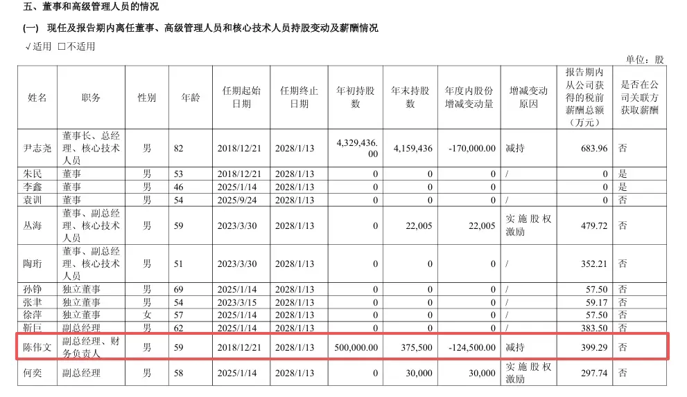 【资本市场】A股首位年薪破千万的财务掌门人,系江西财经大学校友
