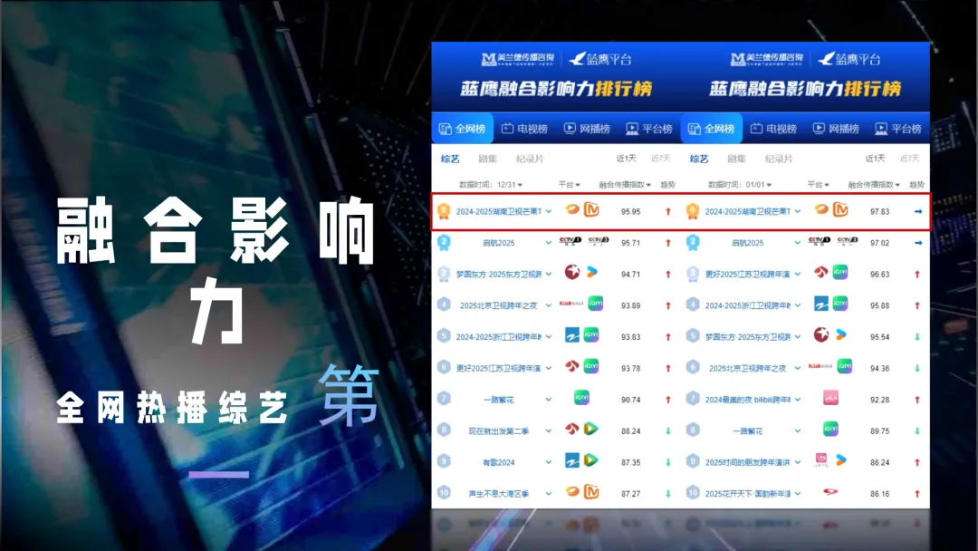 2024-205【营销结案】京东 x 湖南广电双晚会娱乐营销结案