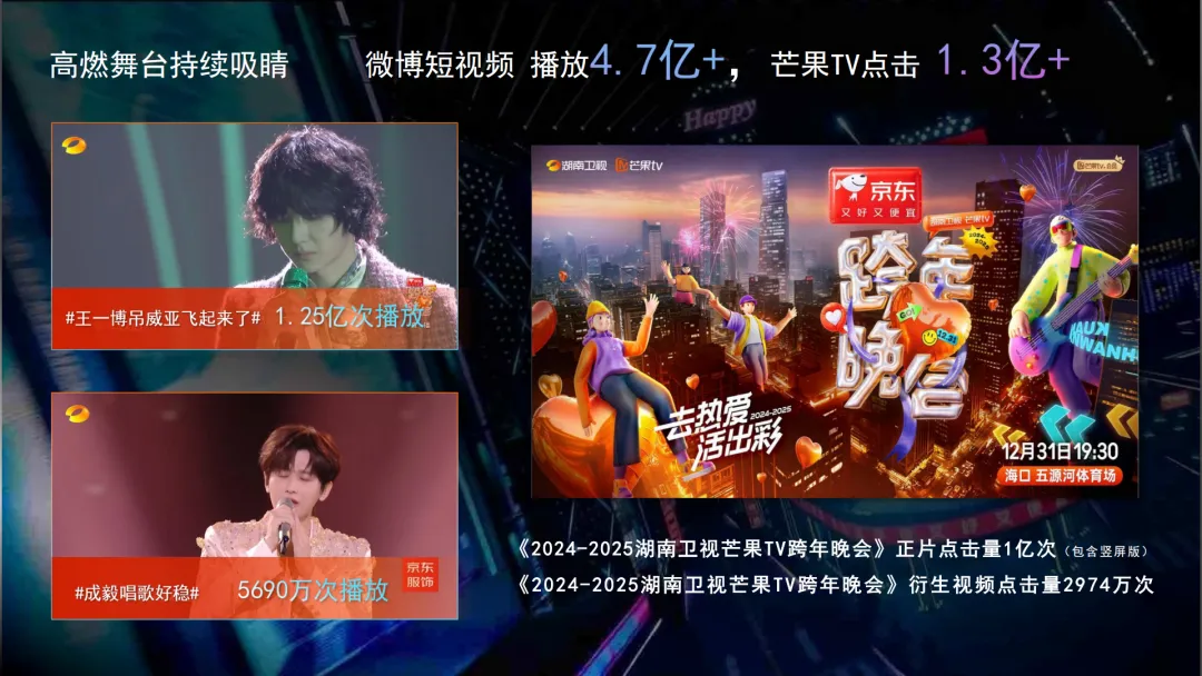 2024-205【营销结案】京东 x 湖南广电双晚会娱乐营销结案