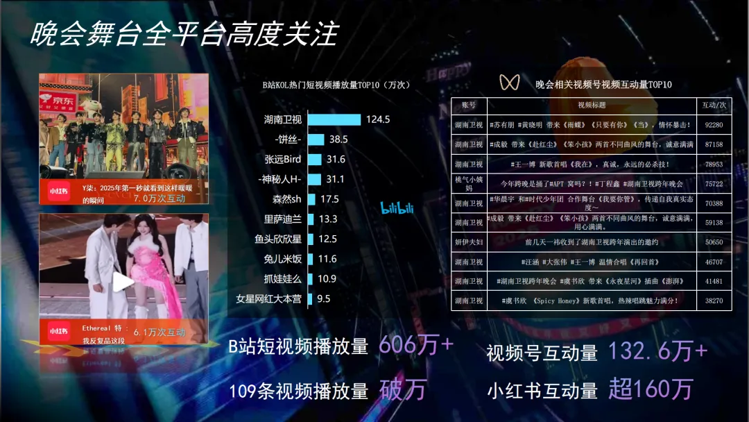 2024-205【营销结案】京东 x 湖南广电双晚会娱乐营销结案