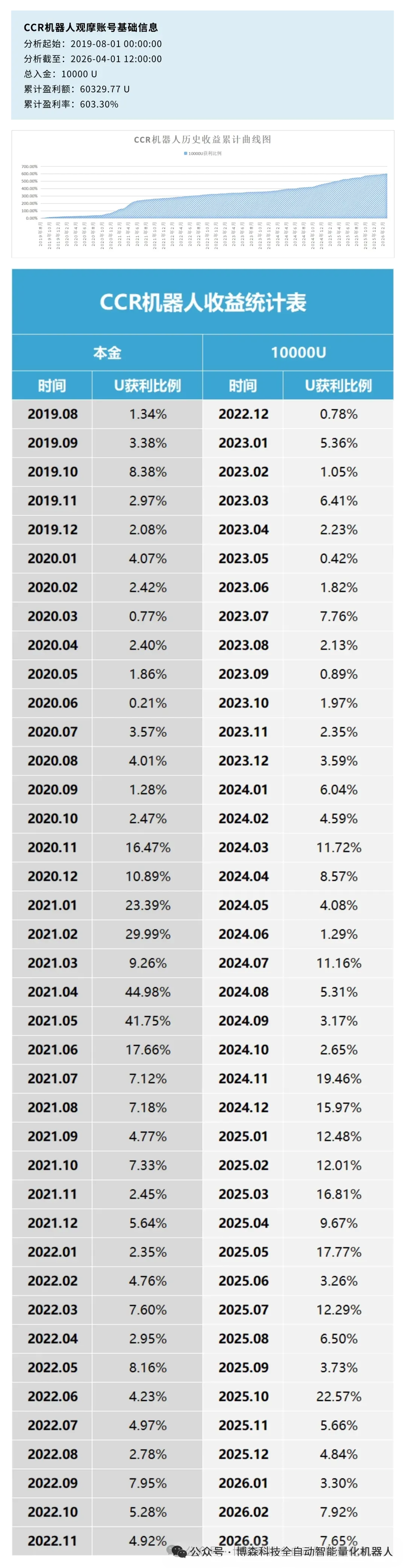 欧洲央行支持代币化欧盟资本市场,但设有严格护栏(博森科技智能量化交易机器人)