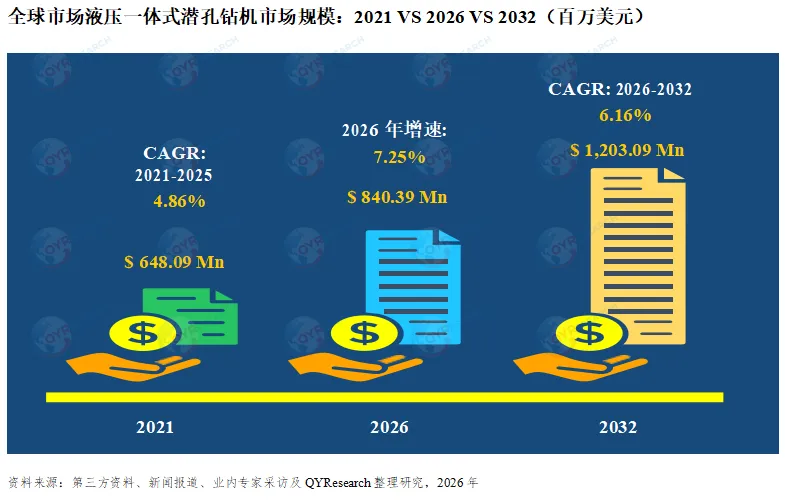 全球与中国液压一体式潜孔钻机市场现状及未来发展趋势 | 2026版行业报告