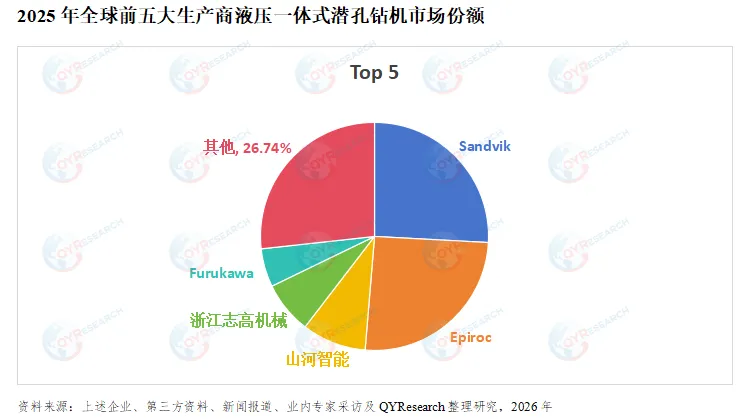 全球与中国液压一体式潜孔钻机市场现状及未来发展趋势 | 2026版行业报告