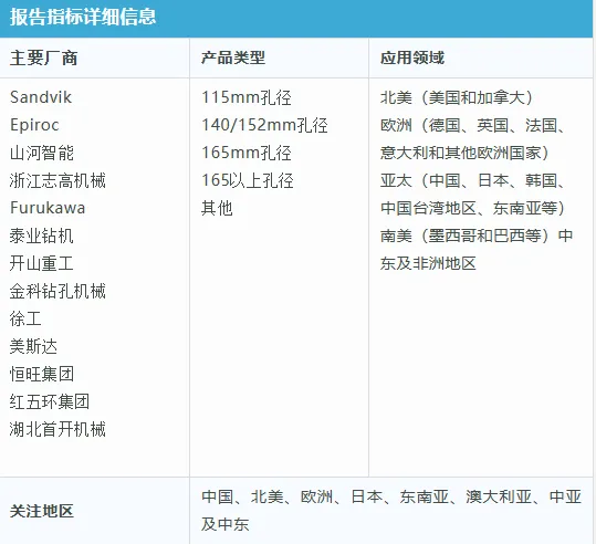 全球与中国液压一体式潜孔钻机市场现状及未来发展趋势 | 2026版行业报告