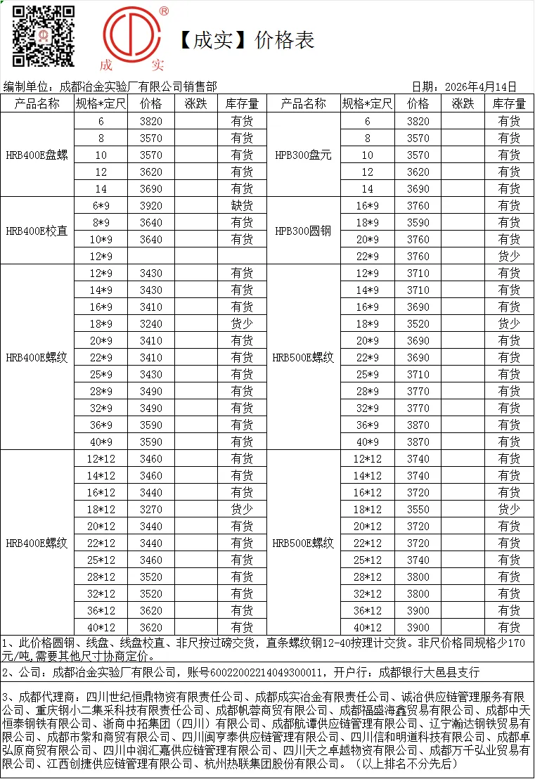 2026年4月14日市场价格