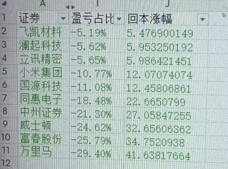 难搞的股票市场