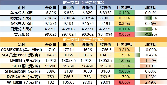 【市场瞭望】2026年4月14日