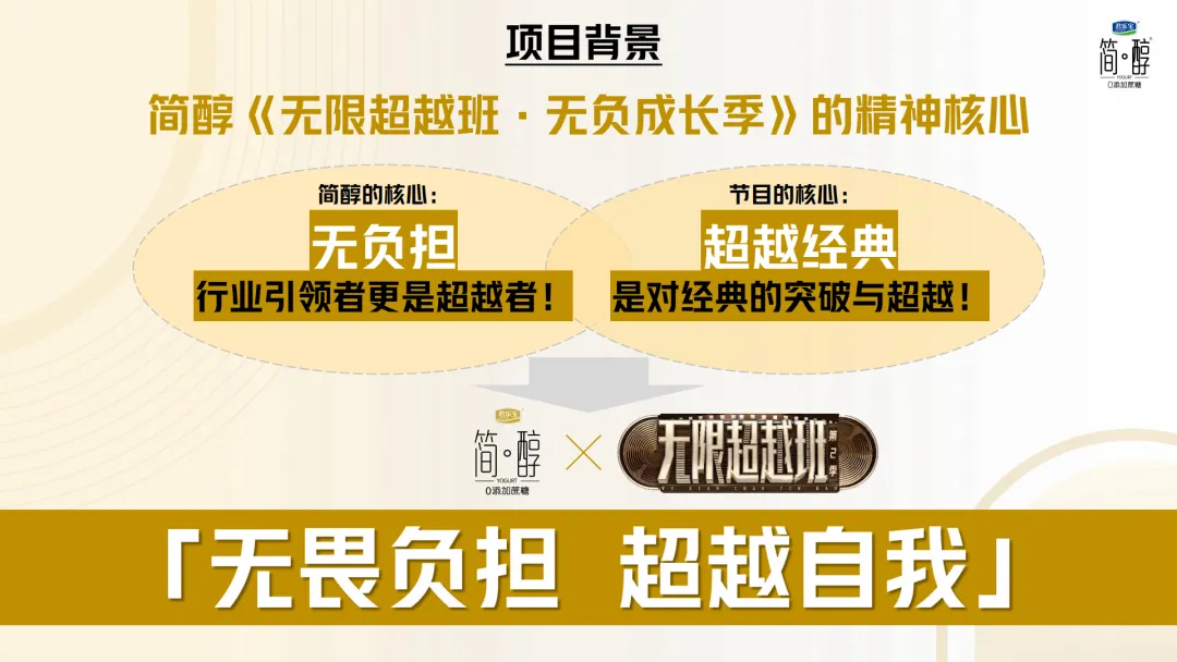2025【整合营销】君乐宝简醇《无限超越班·无负成长季》IP整合案例