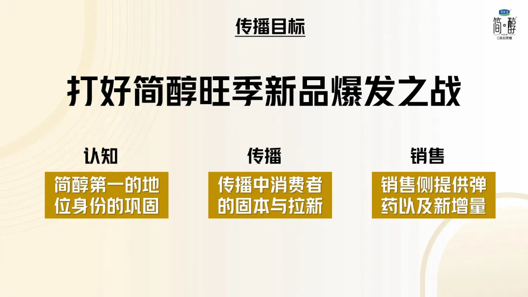 2025【整合营销】君乐宝简醇《无限超越班·无负成长季》IP整合案例