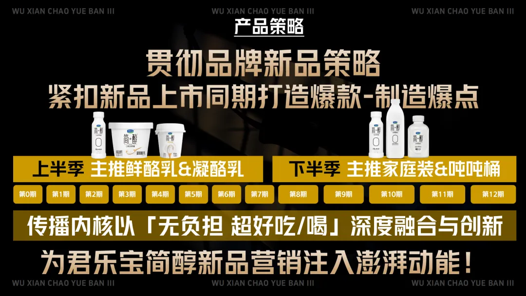 2025【整合营销】君乐宝简醇《无限超越班·无负成长季》IP整合案例