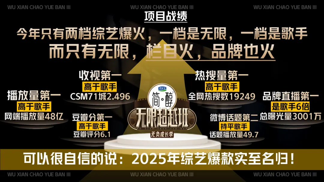 2025【整合营销】君乐宝简醇《无限超越班·无负成长季》IP整合案例