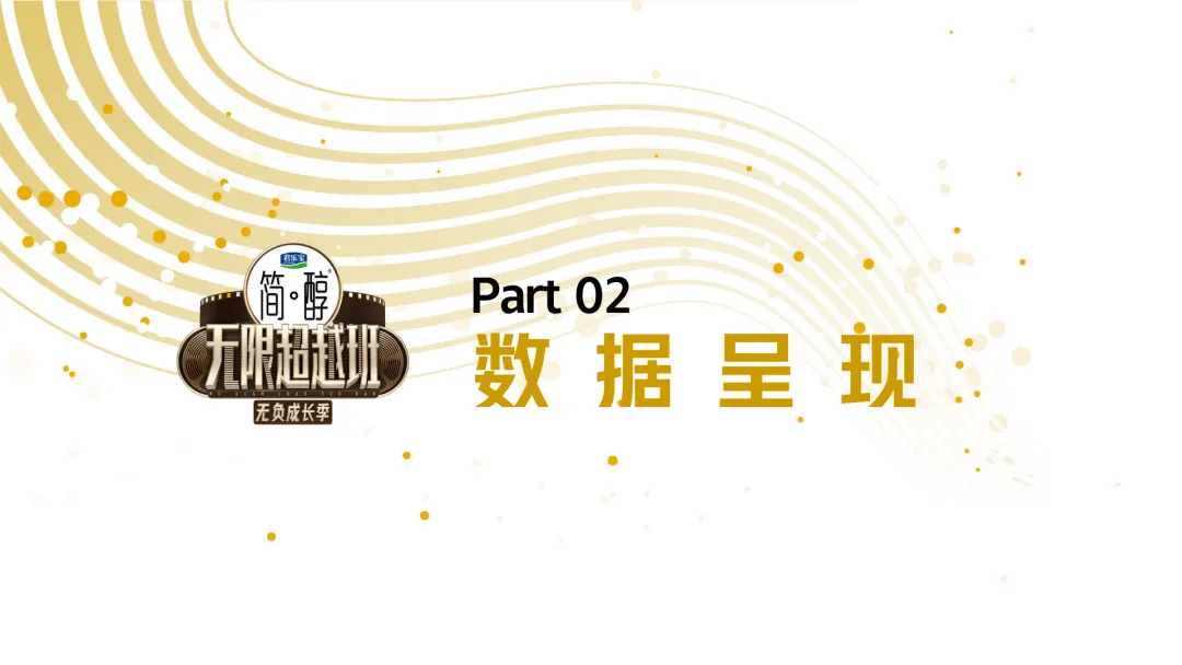 2025【整合营销】君乐宝简醇《无限超越班·无负成长季》IP整合案例