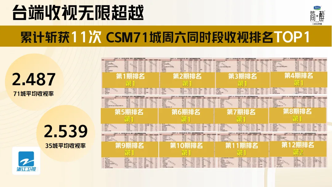 2025【整合营销】君乐宝简醇《无限超越班·无负成长季》IP整合案例