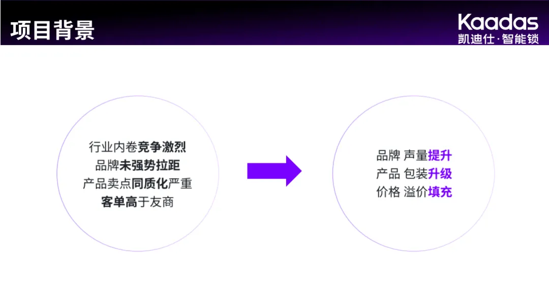 2025【整合营销】凯迪仕K7OSE新品上市整合营销方案