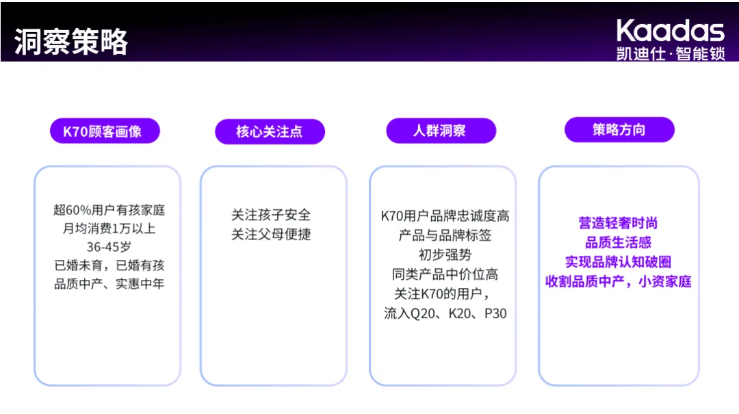 2025【整合营销】凯迪仕K7OSE新品上市整合营销方案