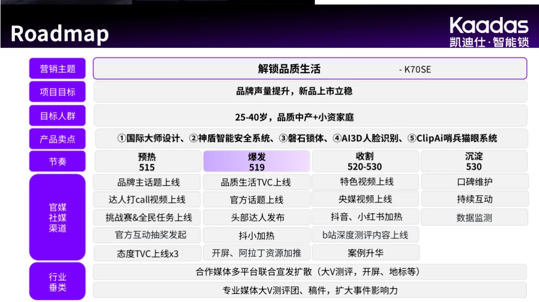 2025【整合营销】凯迪仕K7OSE新品上市整合营销方案