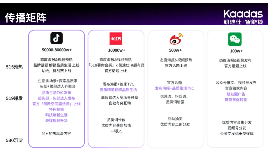 2025【整合营销】凯迪仕K7OSE新品上市整合营销方案