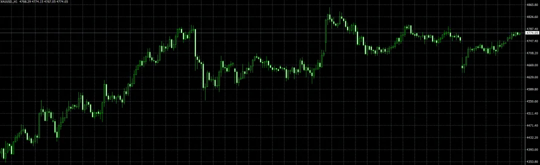 2026年4月14日 黄金市场分析及建议