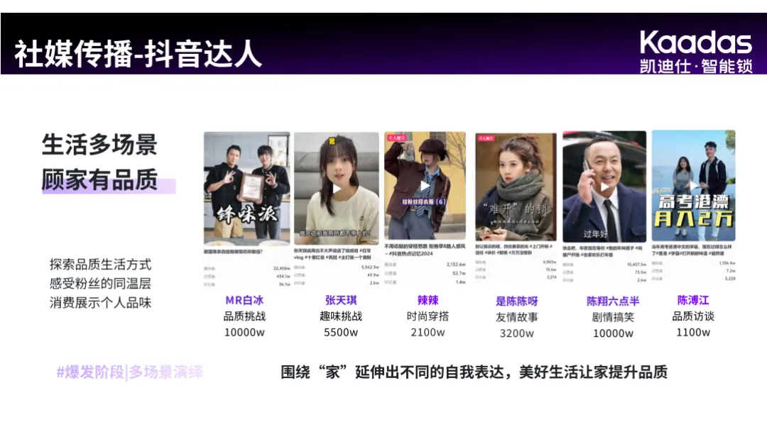 2025【整合营销】凯迪仕K7OSE新品上市整合营销方案