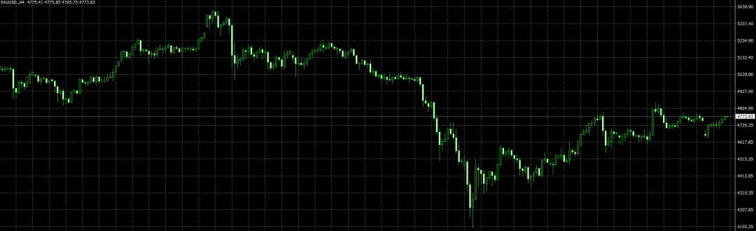 2026年4月14日 黄金市场分析及建议