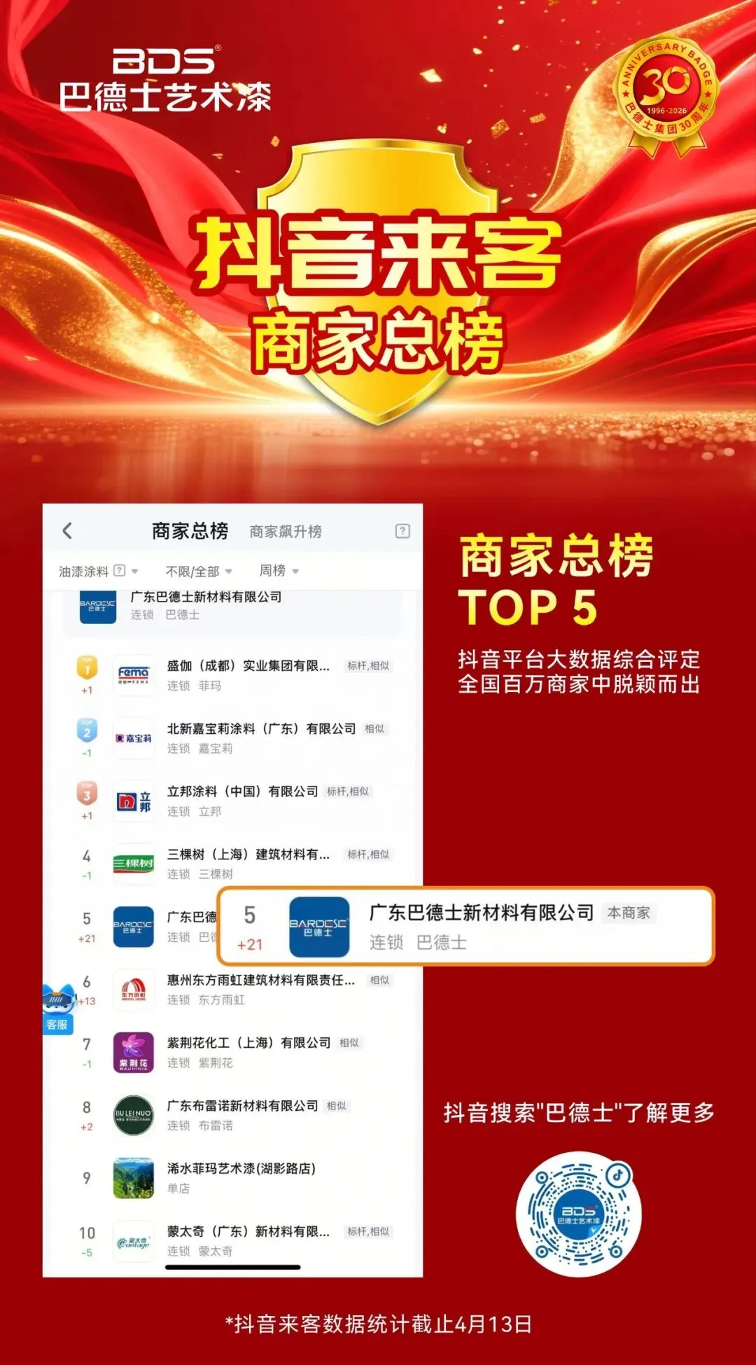 献礼30周年!巴德士艺术漆线上营销交出亮眼成绩单