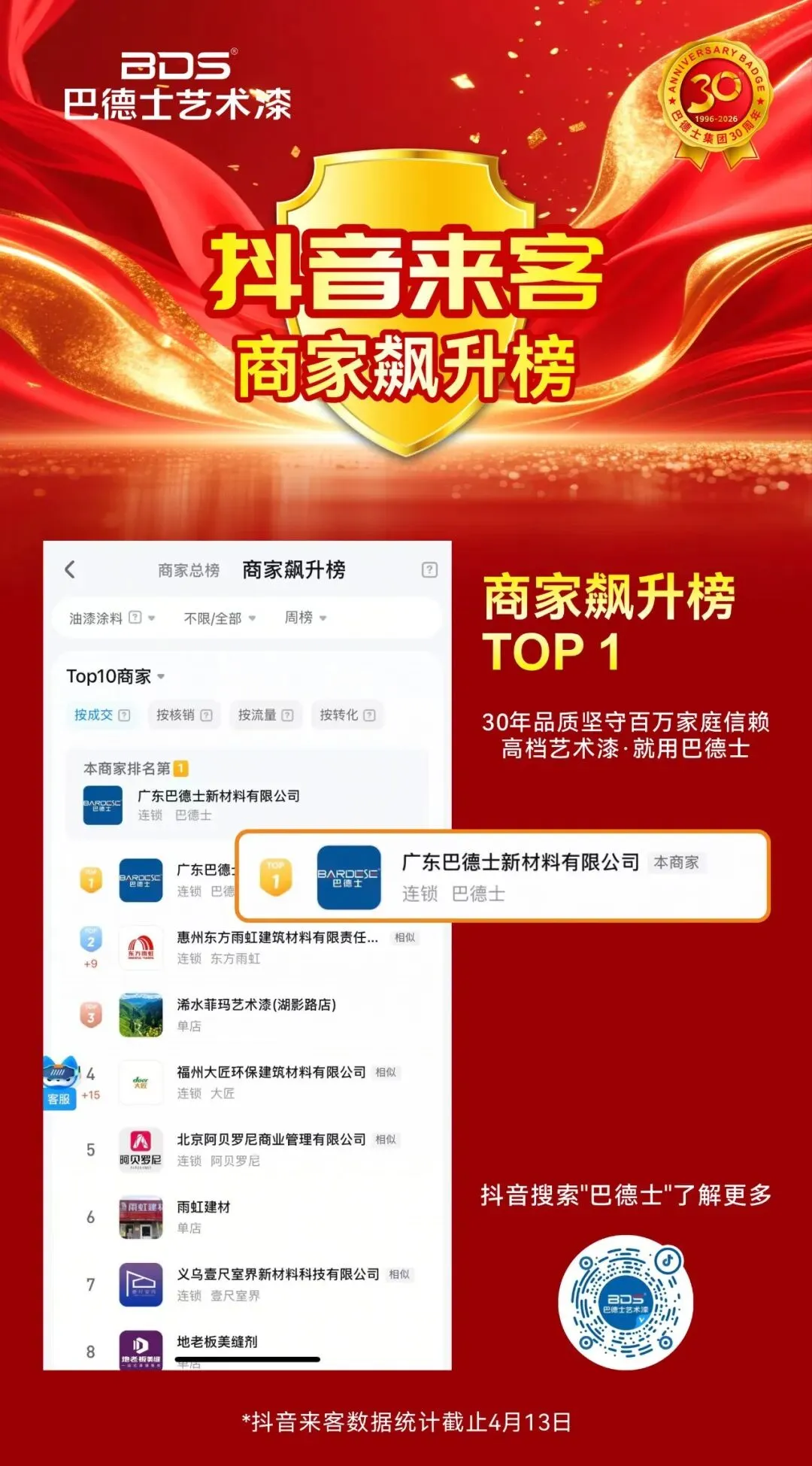 献礼30周年!巴德士艺术漆线上营销交出亮眼成绩单