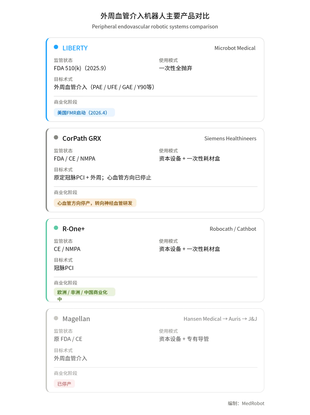 全面市场发布!血管介入手术机器人
