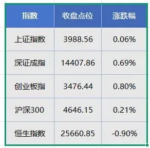 2026年4月14日早盘:A股市场上证大盘指数解读