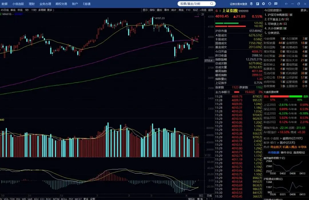 2026年4月14日早盘:A股市场上证大盘指数解读
