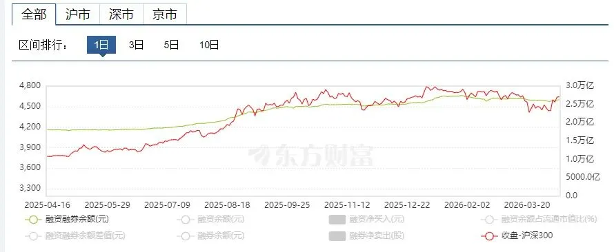 2026年4月14日早盘:A股市场上证大盘指数解读