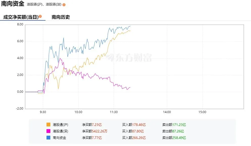 2026年4月14日早盘:A股市场上证大盘指数解读