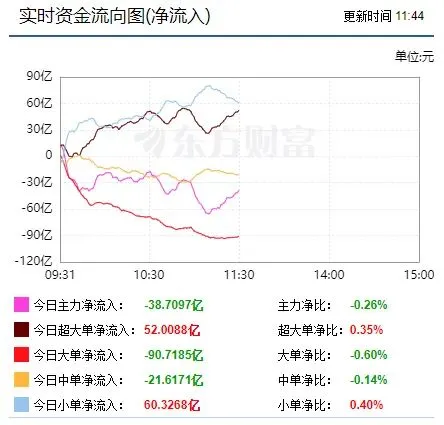 2026年4月14日早盘:A股市场上证大盘指数解读
