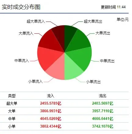 2026年4月14日早盘:A股市场上证大盘指数解读