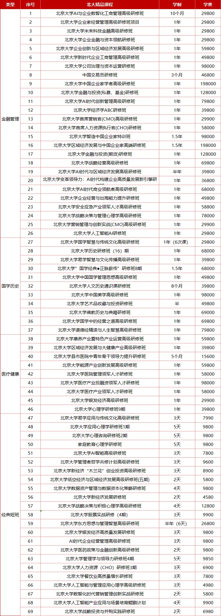 【最新简章】北京大学数智化时代营销管理创新实战研修班