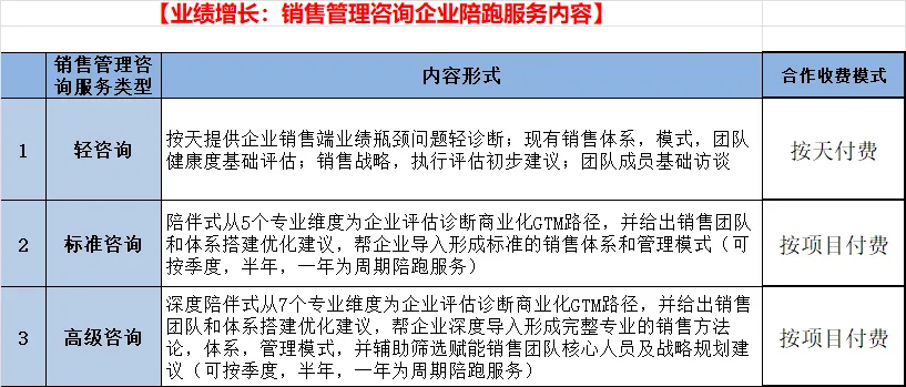 做销售的最大悲哀-为什么有人年入百万?你却毁在低价搬箱子的“简单思维”里