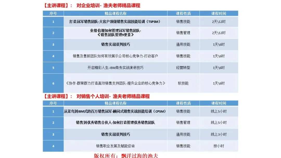 做销售的最大悲哀-为什么有人年入百万?你却毁在低价搬箱子的“简单思维”里