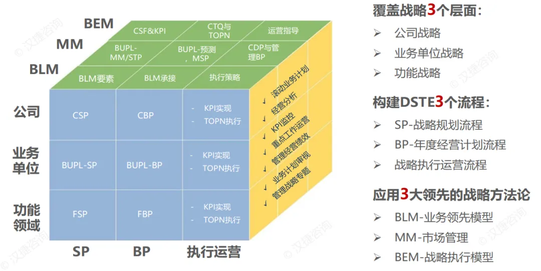 IPD端到端高级训战班—从市场需求获取到新产品上市财务成功
