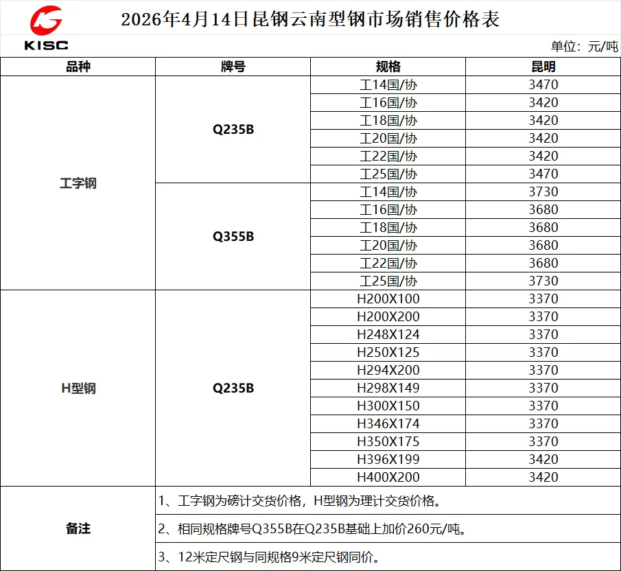 2026年4月14日昆钢型钢市场销售价