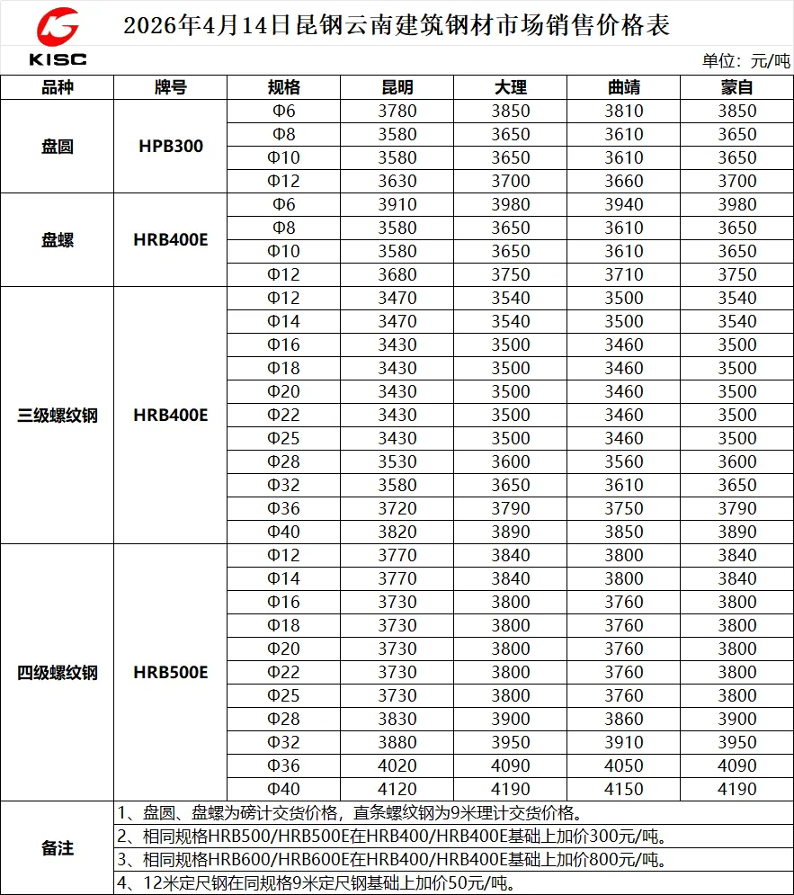 2026年4月14日昆钢建材市场销售价