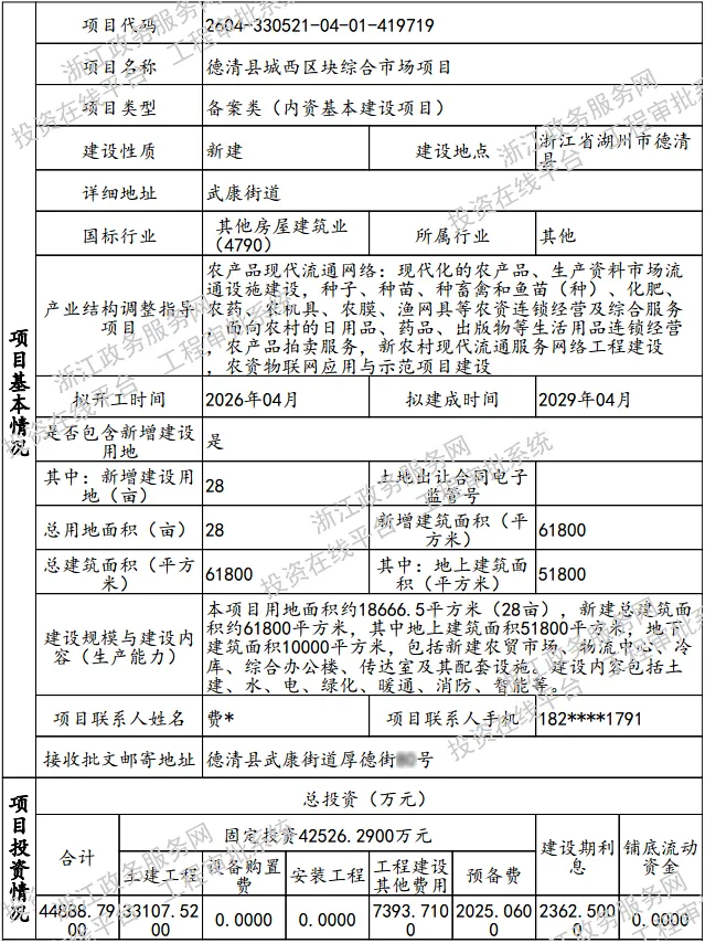 德清城西,超6万㎡综合市场来了