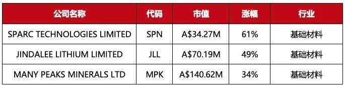 澳洲资本市场要闻(2026.4.14)