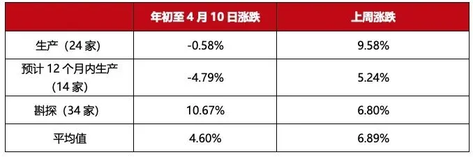 澳洲资本市场要闻(2026.4.14)