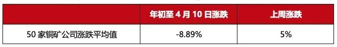 澳洲资本市场要闻(2026.4.14)