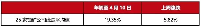 澳洲资本市场要闻(2026.4.14)